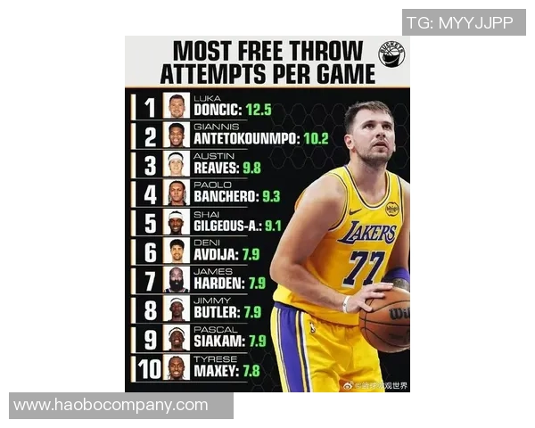 防单打失分统计维金斯表现最佳哈登紧随其后东契奇排名第九