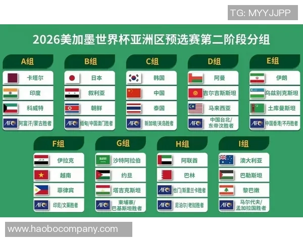 世界杯分组形势深度解析强队热身与死亡之组的隐秘较量