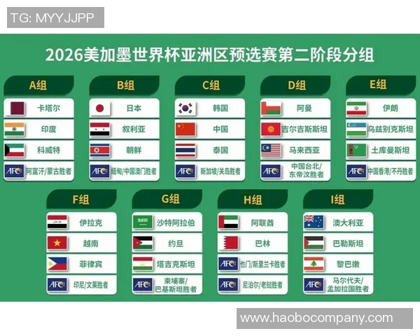 世界杯分组形势深度解析强队热身与死亡之组的隐秘较量
